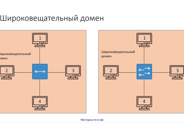 Кракен даркнет kraken014 com